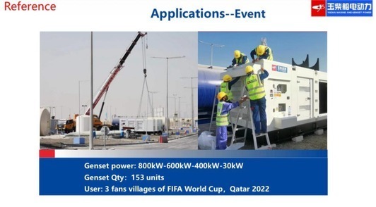 FIFA World Cup Qatar 2022